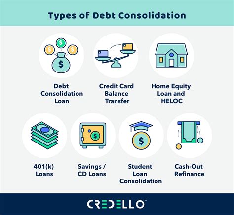 one loan for all debts.